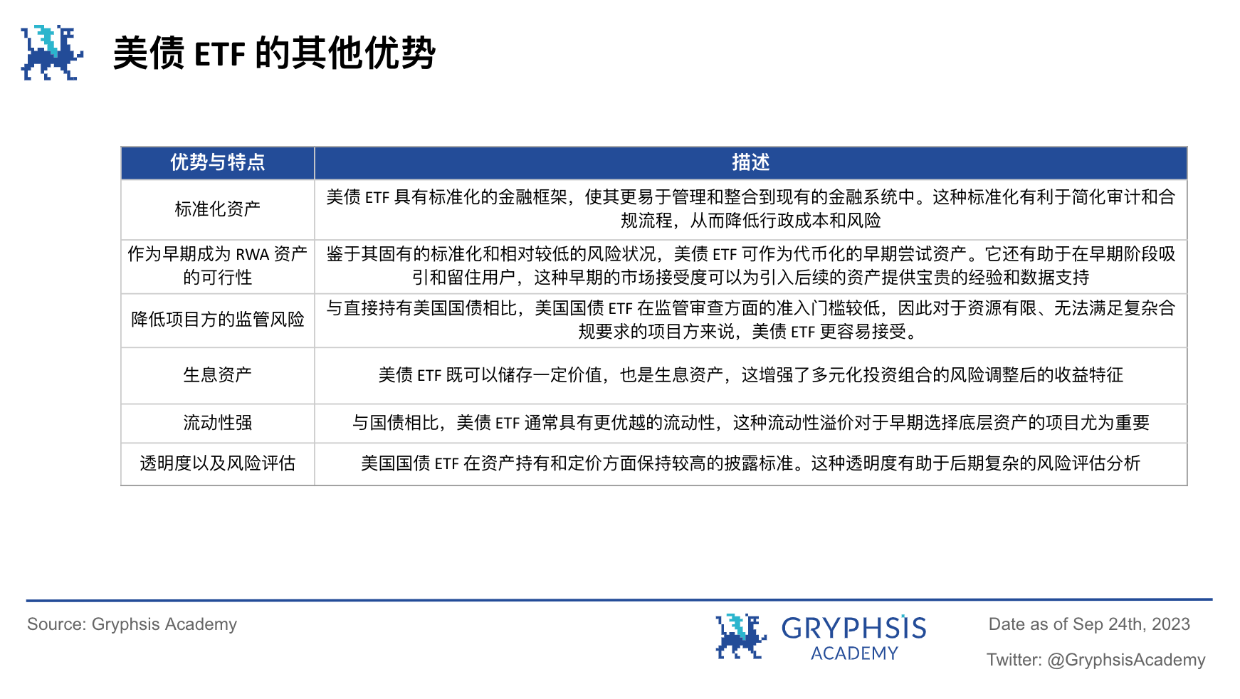 RWA 潜力探讨: 继美元稳定币后下一个大规模应用赛道？