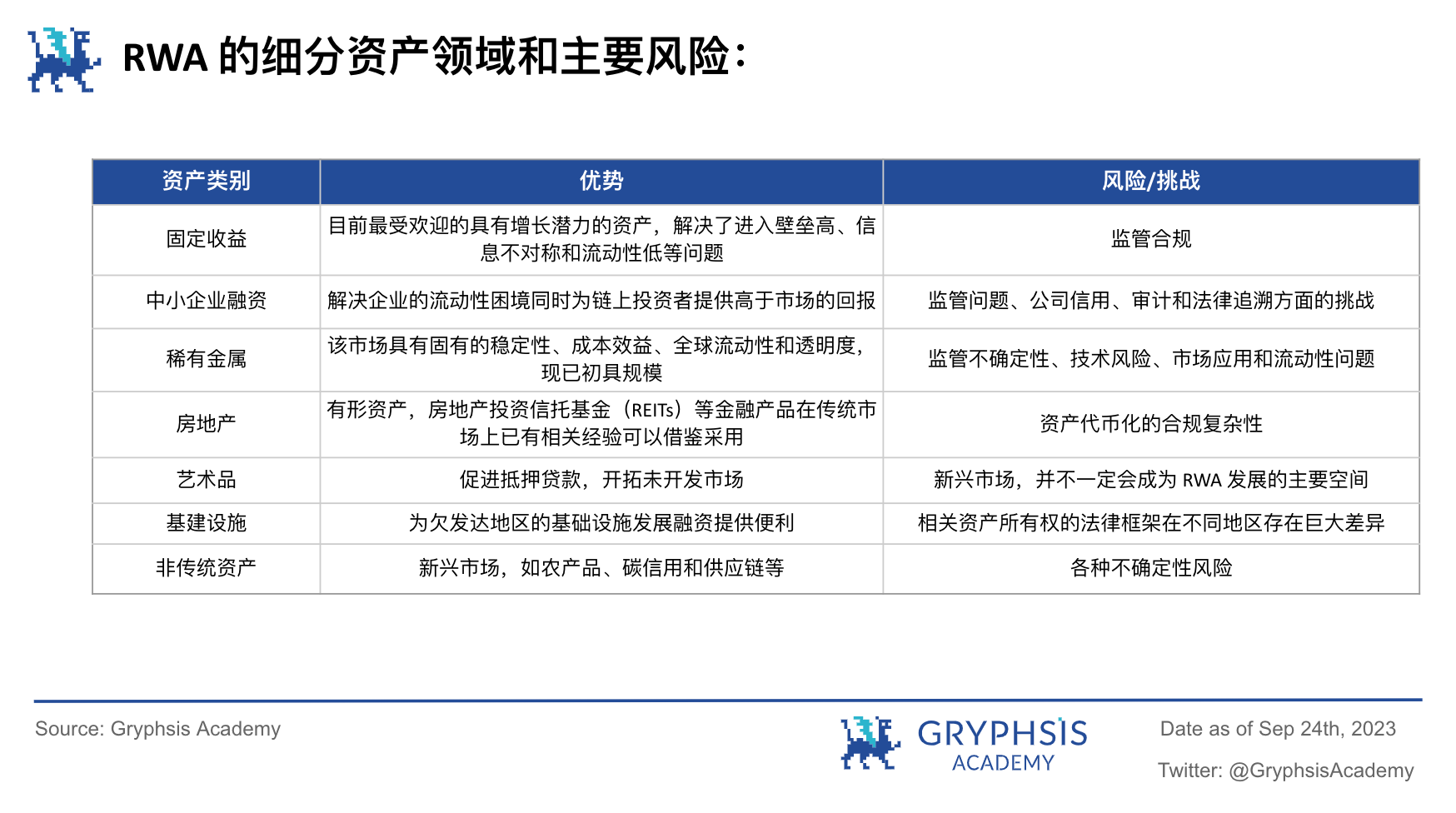 RWA 潜力探讨: 继美元稳定币后下一个大规模应用赛道？