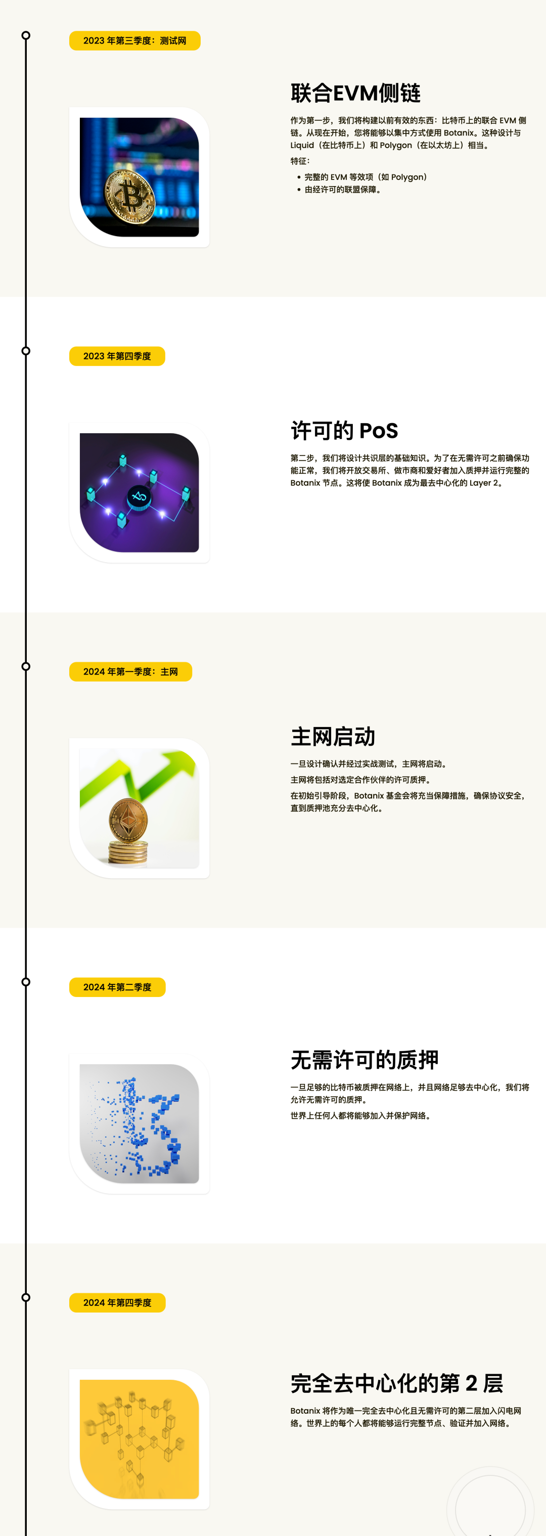 项目调研 | Botanix protocol：兼容EVM智能合约的比特币二层网络