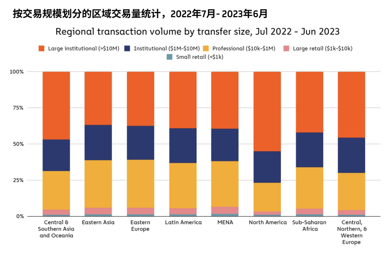 撒哈拉以南的非洲地区，响起对加密货币采用的呼声