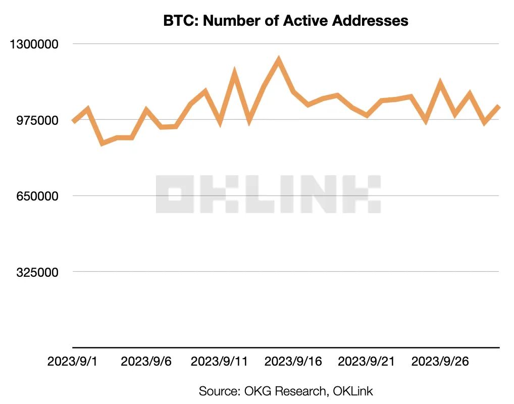 灰度9月报告过于乐观？一文探究9月比特币链上表现