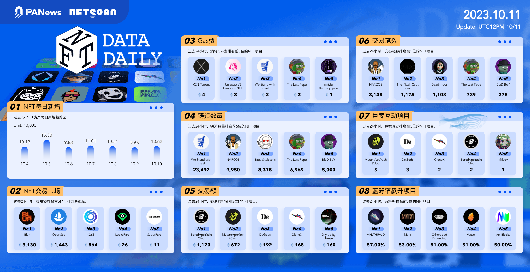 日报 | ssv.network创始人被以色列征召入伍，Caroline Ellison称SBF指使其犯下罪行