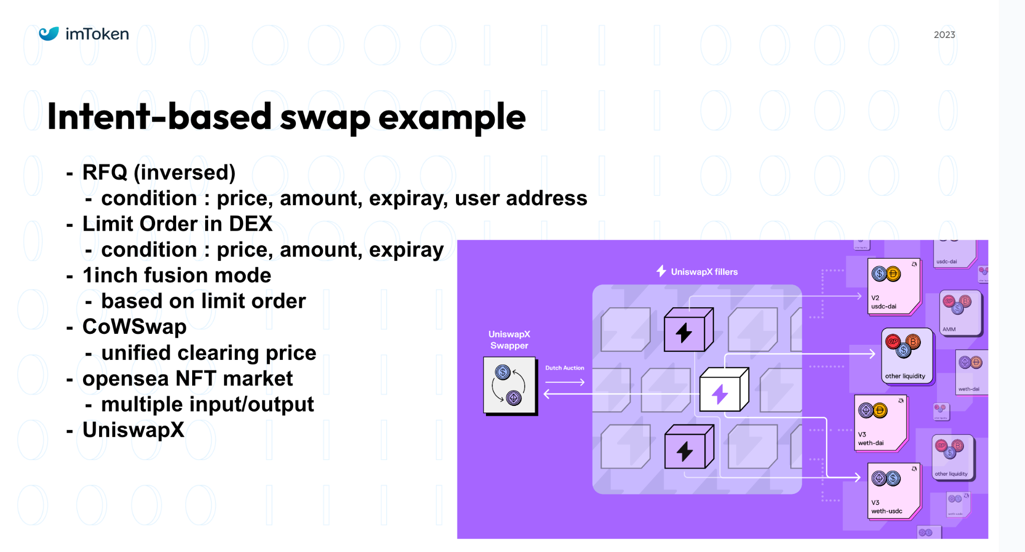 imToken ETHKL演讲：基于Intent的Swap及其对DEX市场的影响