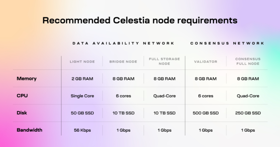 Celestia深度研报：模块化区块链龙头所带来的新变革