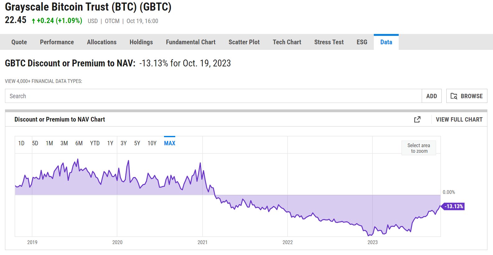 BTC现货ETF申请拉锯战愈演愈烈，一文了解其来龙去脉