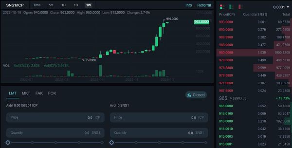 一览通过 SNS 筹集资金的 11 个 IC 链生态项目