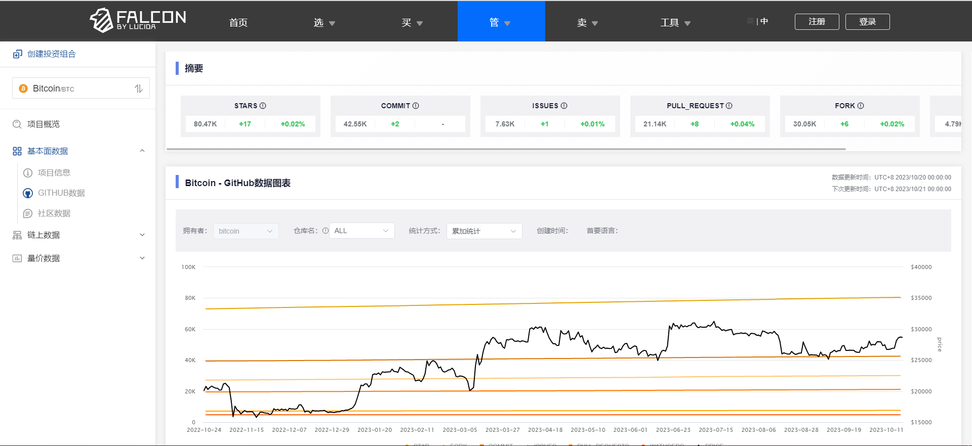 往轮牛熊周期复盘：“团队在做事”和币价真的有关吗？