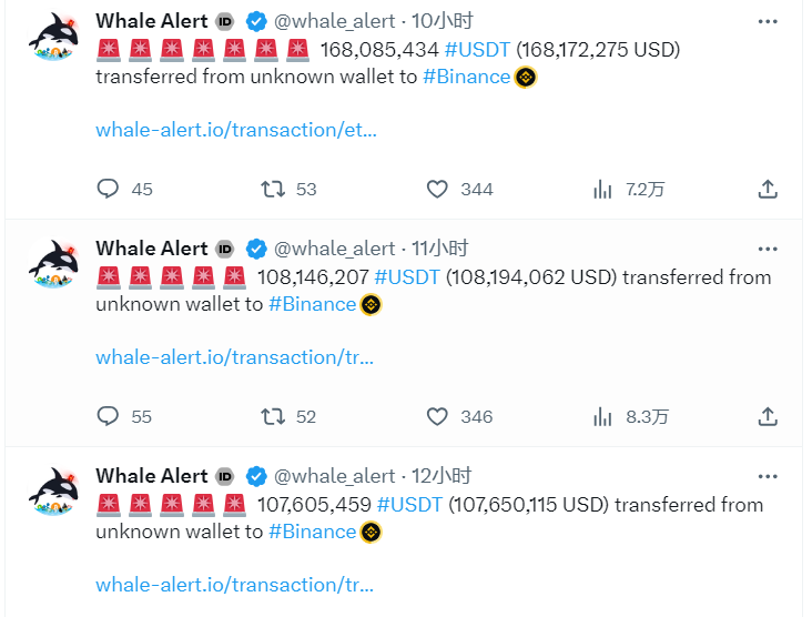 数据:今日逾7亿枚USDT从钱包转至币安