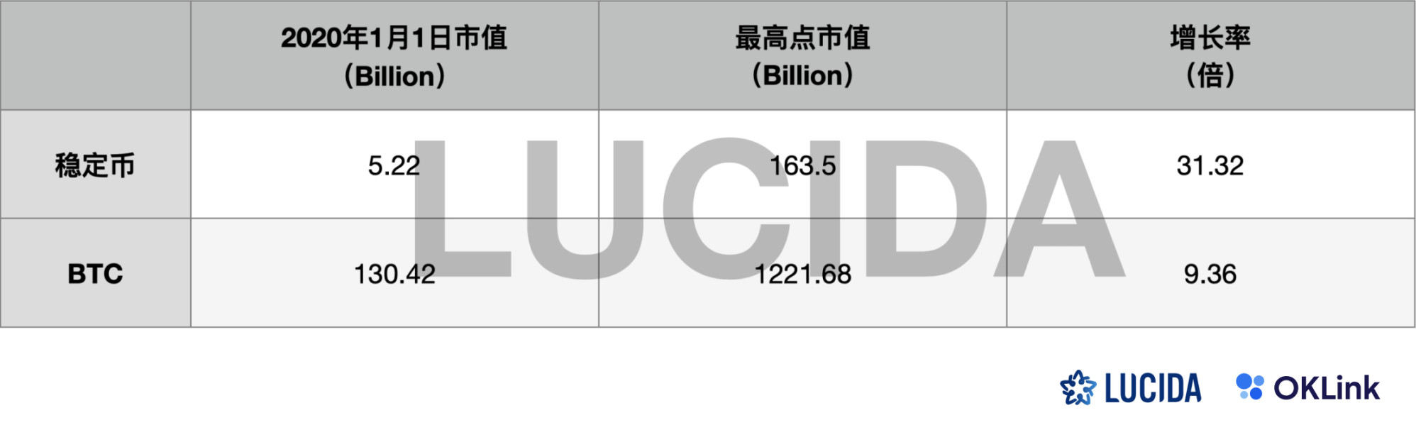 牛市来了吗？探讨链上数据对二级市场趋势判断的作用