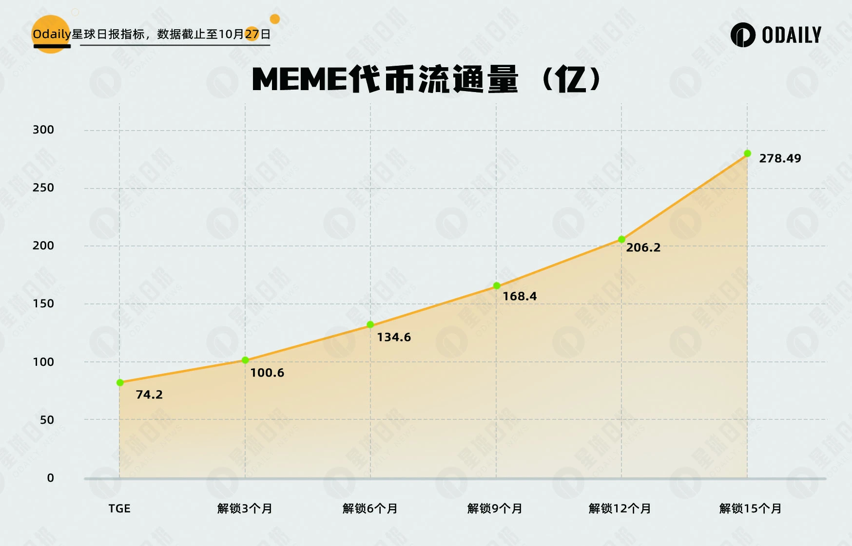 详解Memeland发币策略，为何值得其他NFT学习？