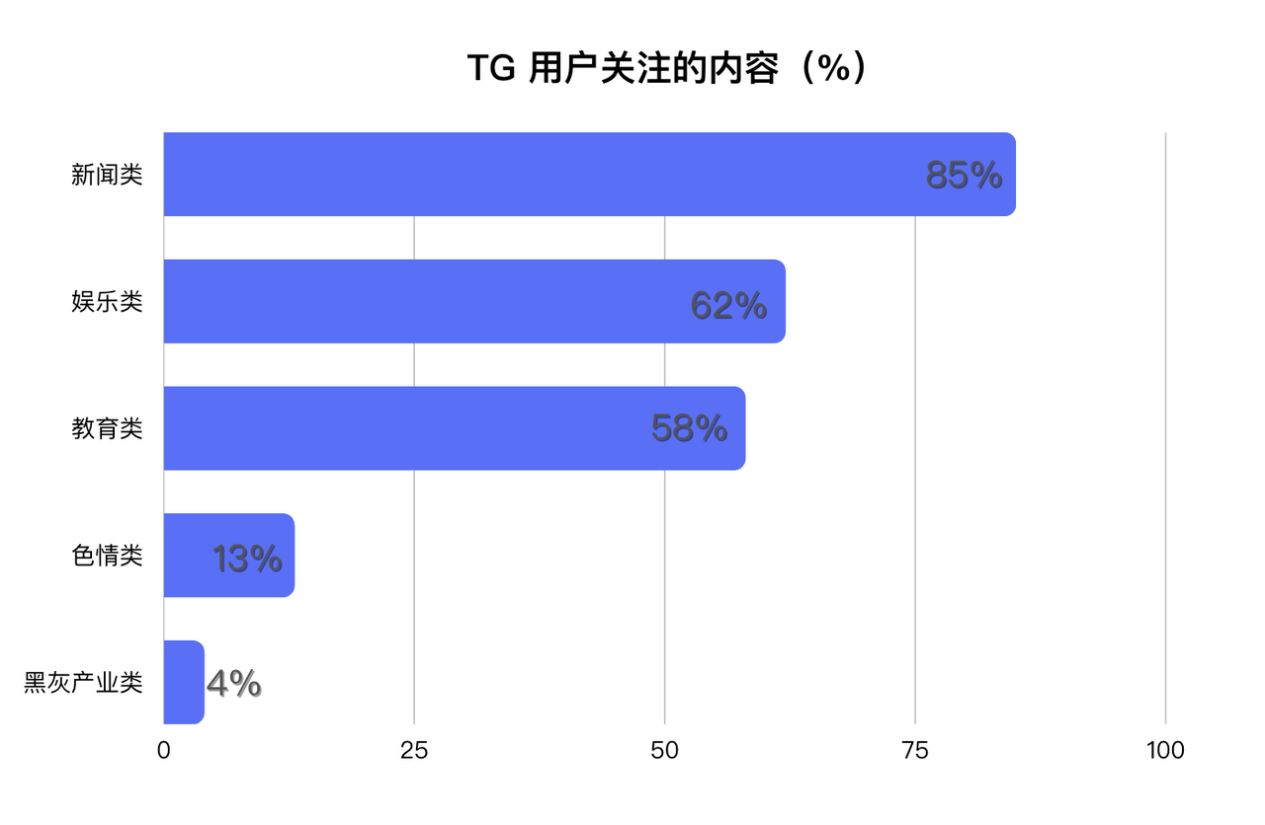 OKX Ventures研报：投资视角看TON生态的历史、技术和生态建设