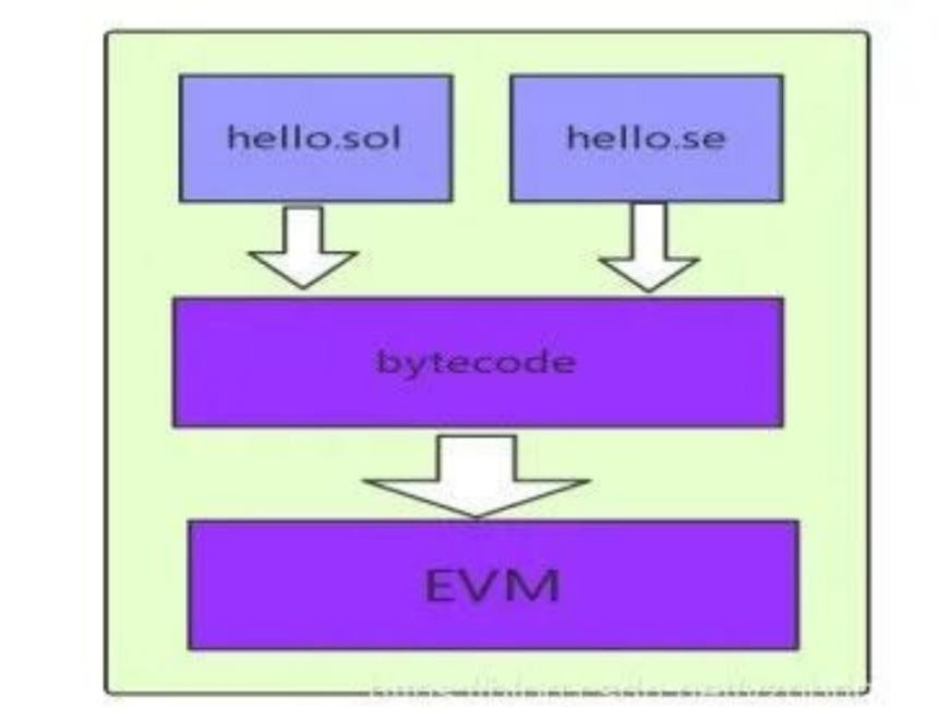 BEVM创始人：为什么以及如何做BTC Layer2？