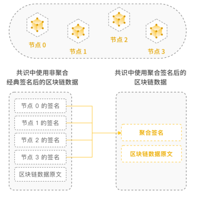 BEVM创始人：为什么以及如何做BTC Layer2？