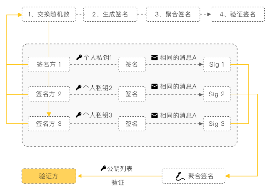 BEVM创始人：为什么以及如何做BTC Layer2？