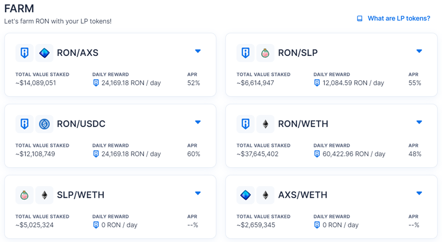 Ronin万字研报：前有Axie Infinity，后有Pixels，这条游戏侧链为何总出爆款？