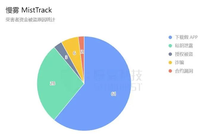 起底加密市场假钱包产业