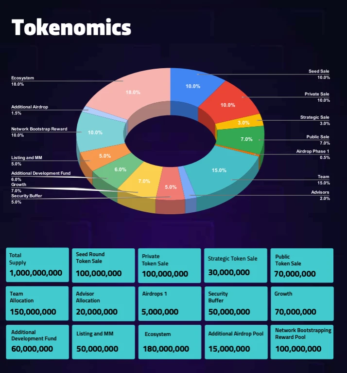 解读Coinlist新项目BitsCrunch：AI增强的NFT数据分析平台