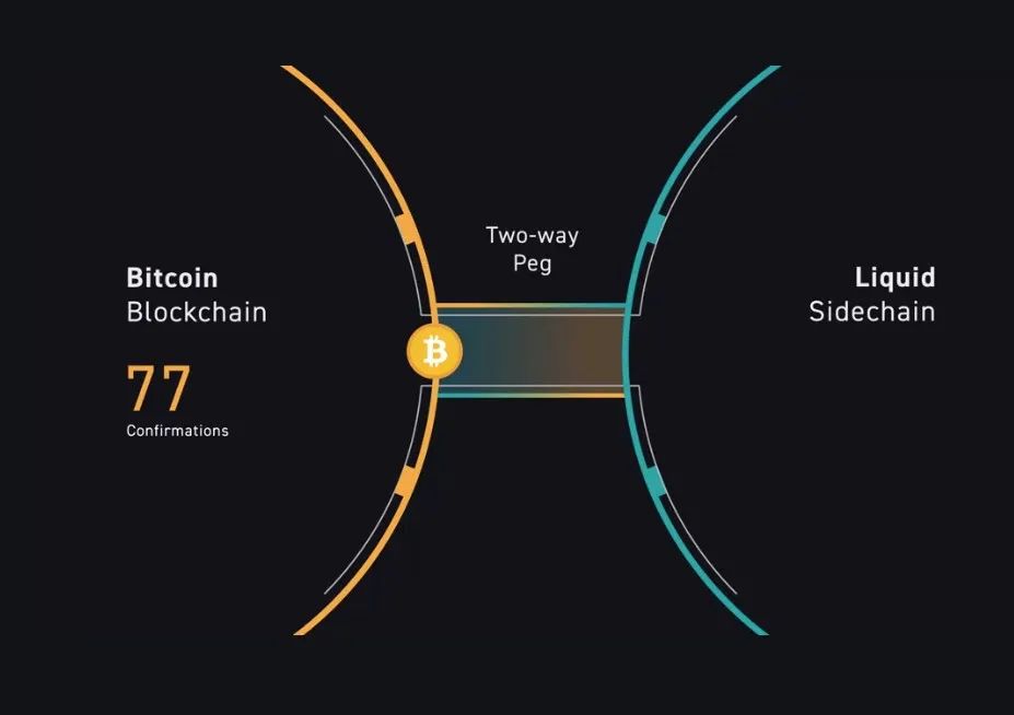 Blockstream：比特币产业多面手，隐藏在Bitcoin Core背后的“加密老炮”