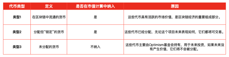 IOSG：二级市场投资时，该如何看待项目的FDV？