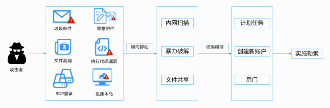 全球头号勒索团伙LockBit谜案及链上地址分析