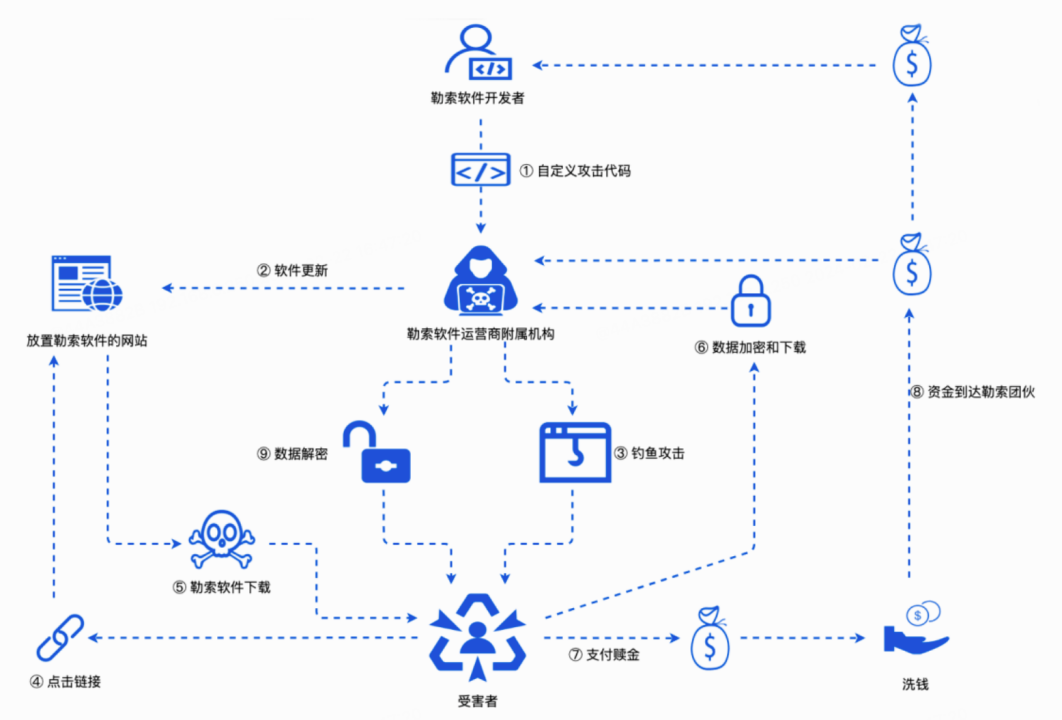 全球头号勒索团伙LockBit谜案及链上地址分析