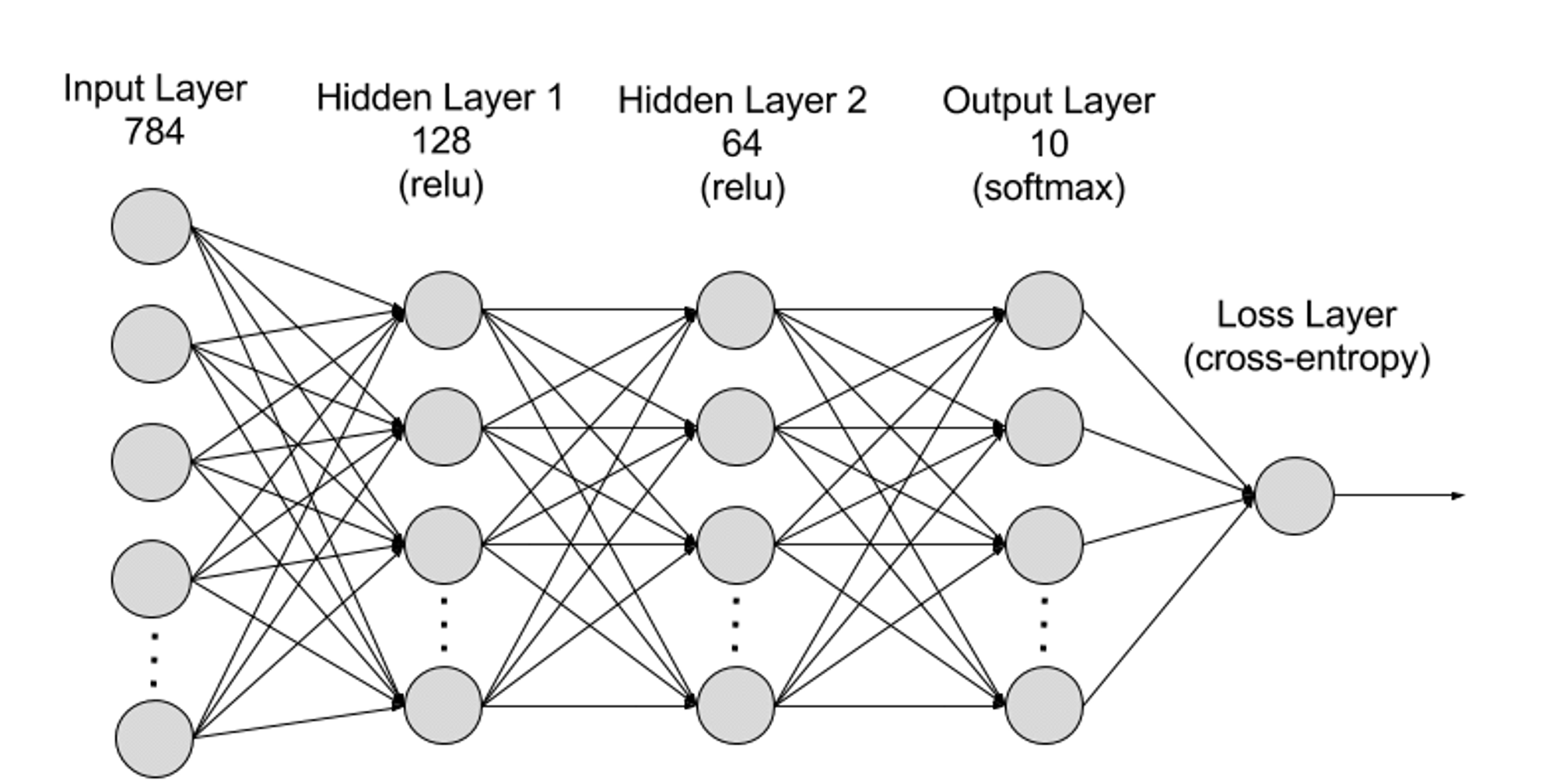 Sora横空出世，2024或成AI+Web3变革元年？