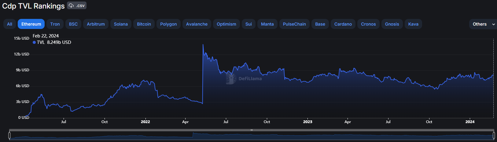 Ethena研报：USDe的27%年化收益从何而来？