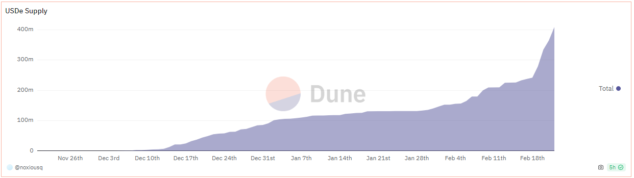 Ethena研报：USDe的27%年化收益从何而来？