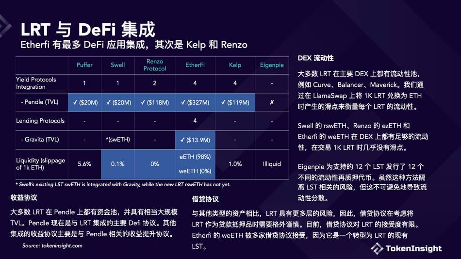 一览六大流动性再质押协议的差异化设计