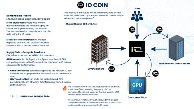 io.net研报：DePIN模式解决GPU资源困境，能否开启AI应用新时代？