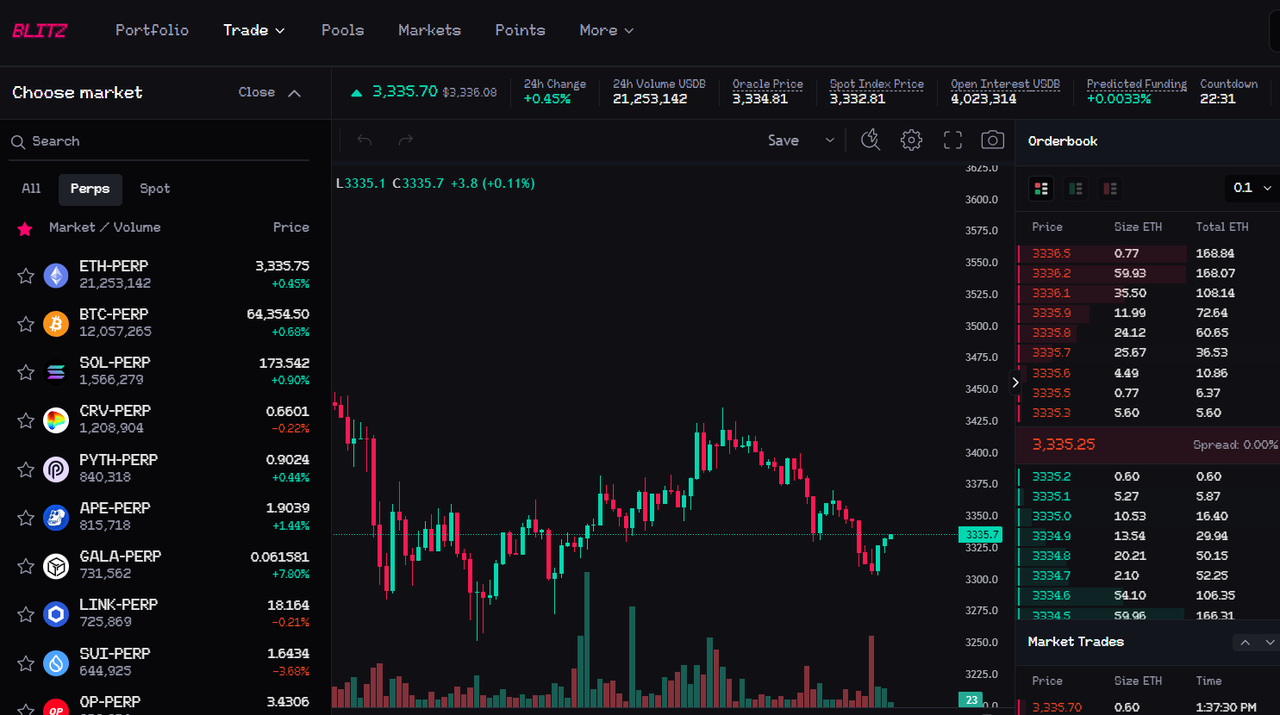 深度解读Blast黄金积分价值及撸分攻略