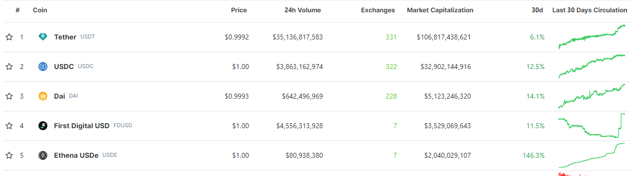 XRP支付功能正在削弱，稳定币能救赎Ripple吗？