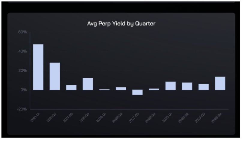 足额抵押的半中心化稳定币USDe存在哪些风险?