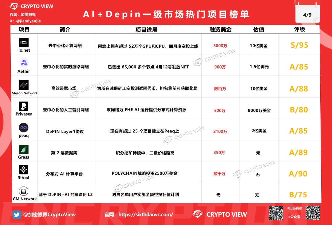 本轮牛市的下一个大爆点将会是Depin+AI？