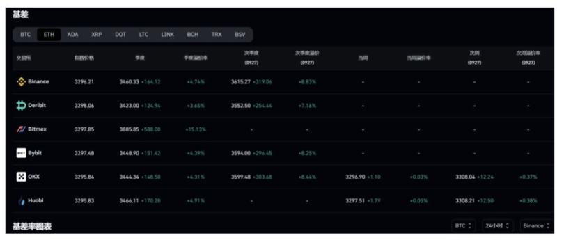 足额抵押的半中心化稳定币USDe存在哪些风险?