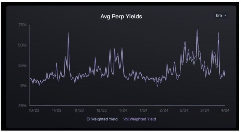 足额抵押的半中心化稳定币USDe存在哪些风险?