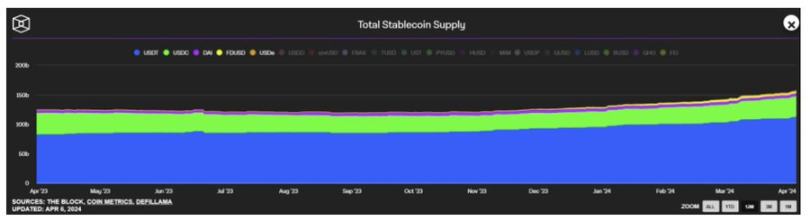 足额抵押的半中心化稳定币USDe存在哪些风险?
