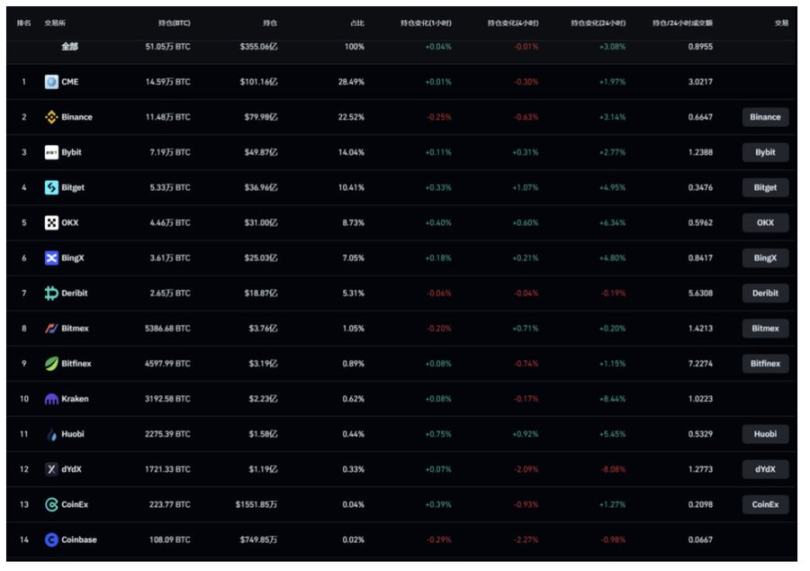 足额抵押的半中心化稳定币USDe存在哪些风险?