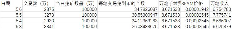 SM挖矿交易助Sui交易量超Solana，却陷入流量的一波流？