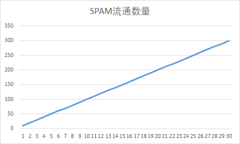 SM挖矿交易助Sui交易量超Solana，却陷入流量的一波流？