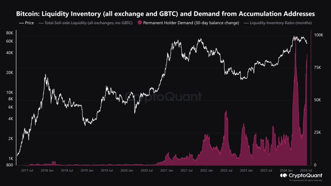 BTC再次冲上“牛熊分界线”，新一轮上涨行情即将到来？