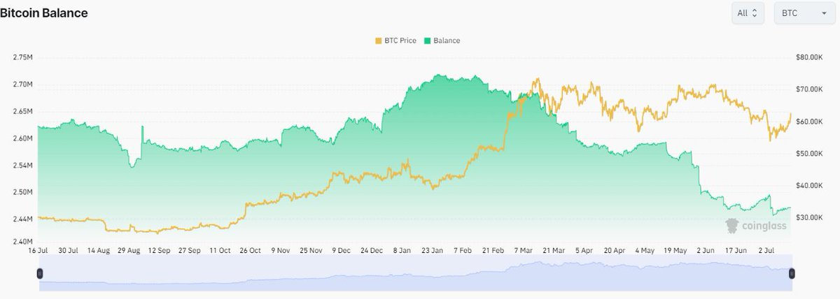 BTC再次冲上“牛熊分界线”，新一轮上涨行情即将到来？