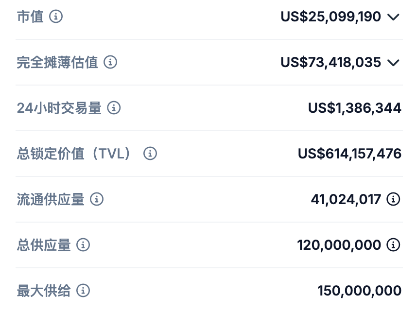 挖掘小盘潜力山寨：流动性质押项目Stader（SD）