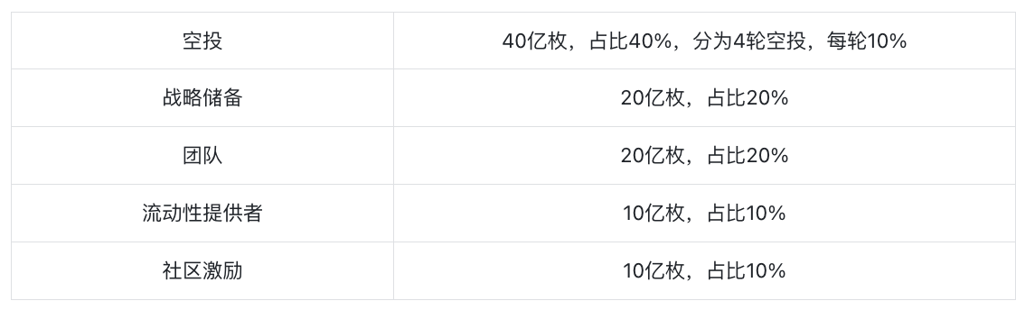 Jupiter：Solana头部协议，乐高版Dex新王者