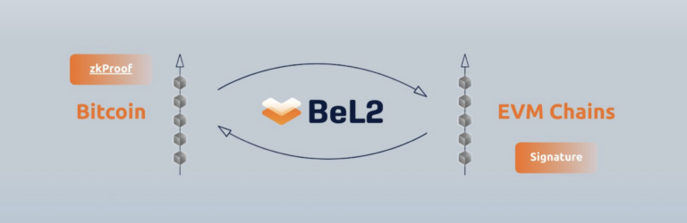 链上布雷顿森林体系：BeL2 如何利用原生比特币改变全球金融？