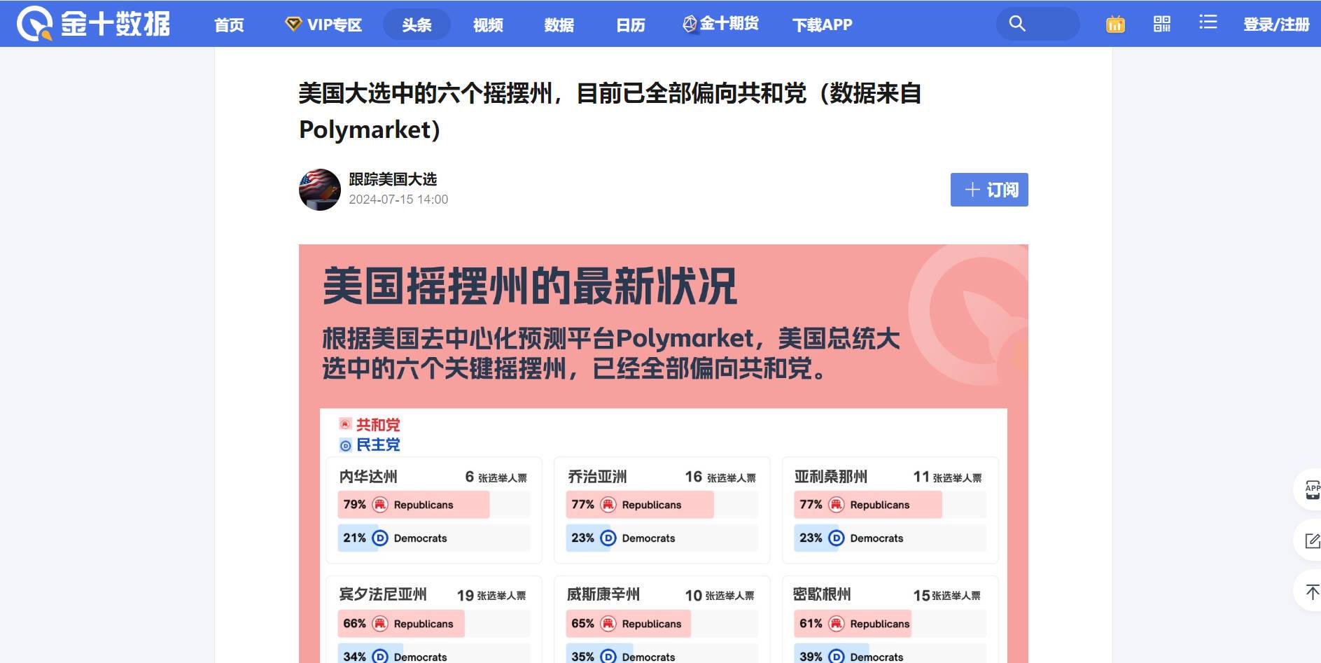 美国大选预测押注超6亿美元，出圈的预测市场Polymarket会成为算法垄断信息的“解药”吗？