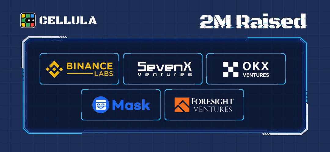 专访Cellula：虚拟化POW的全链游戏，为何能够得到币安与OKX的青睐？
