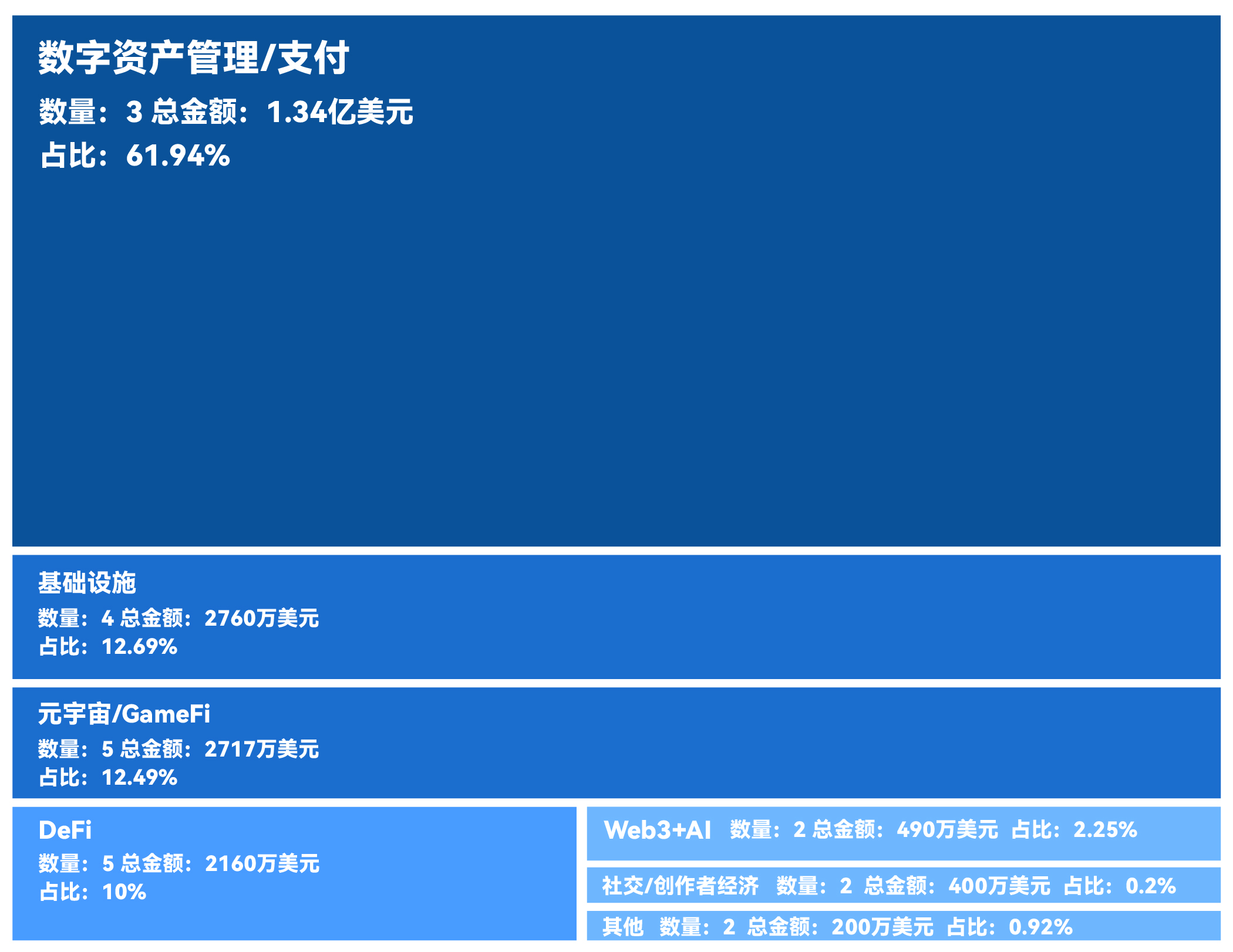 融资精选｜Polychain 领投 Solana 生态再质押协议 Solayer；Dragonfly 领投稳定币 Level 开发商 Peregrine Exploration