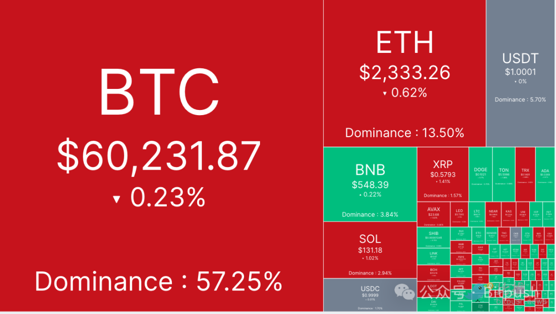 美联储大转向开启，BTC反弹冲高