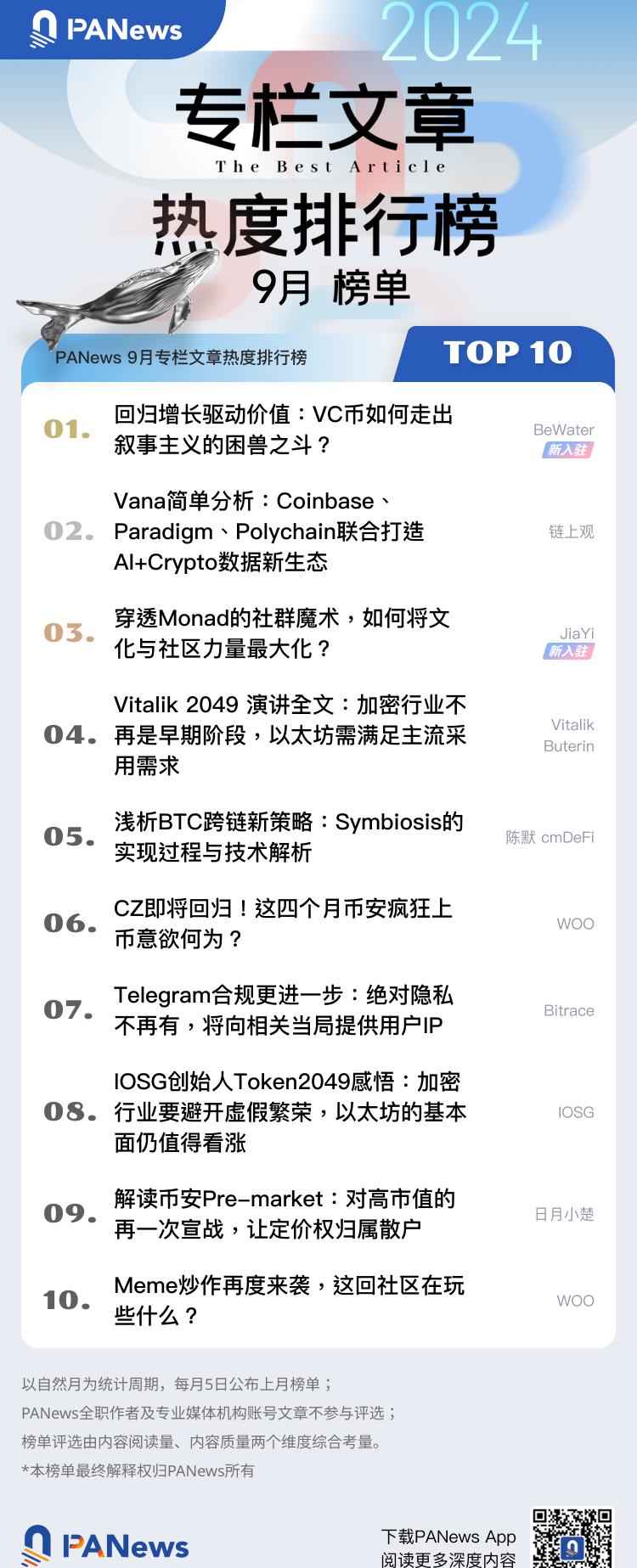  2024年9月专栏作者影响力及专栏文章热度排行榜出炉